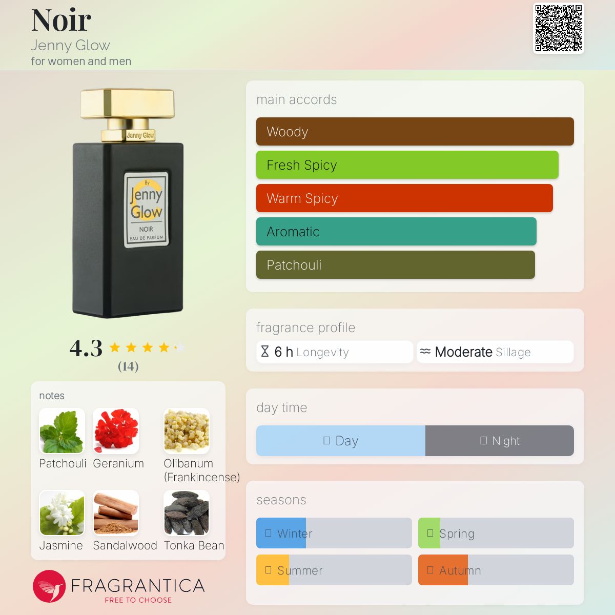 عطر ادکلن نوآر جنی گلو - Noir Jenny Glow - بررسی، قیمت و خرید