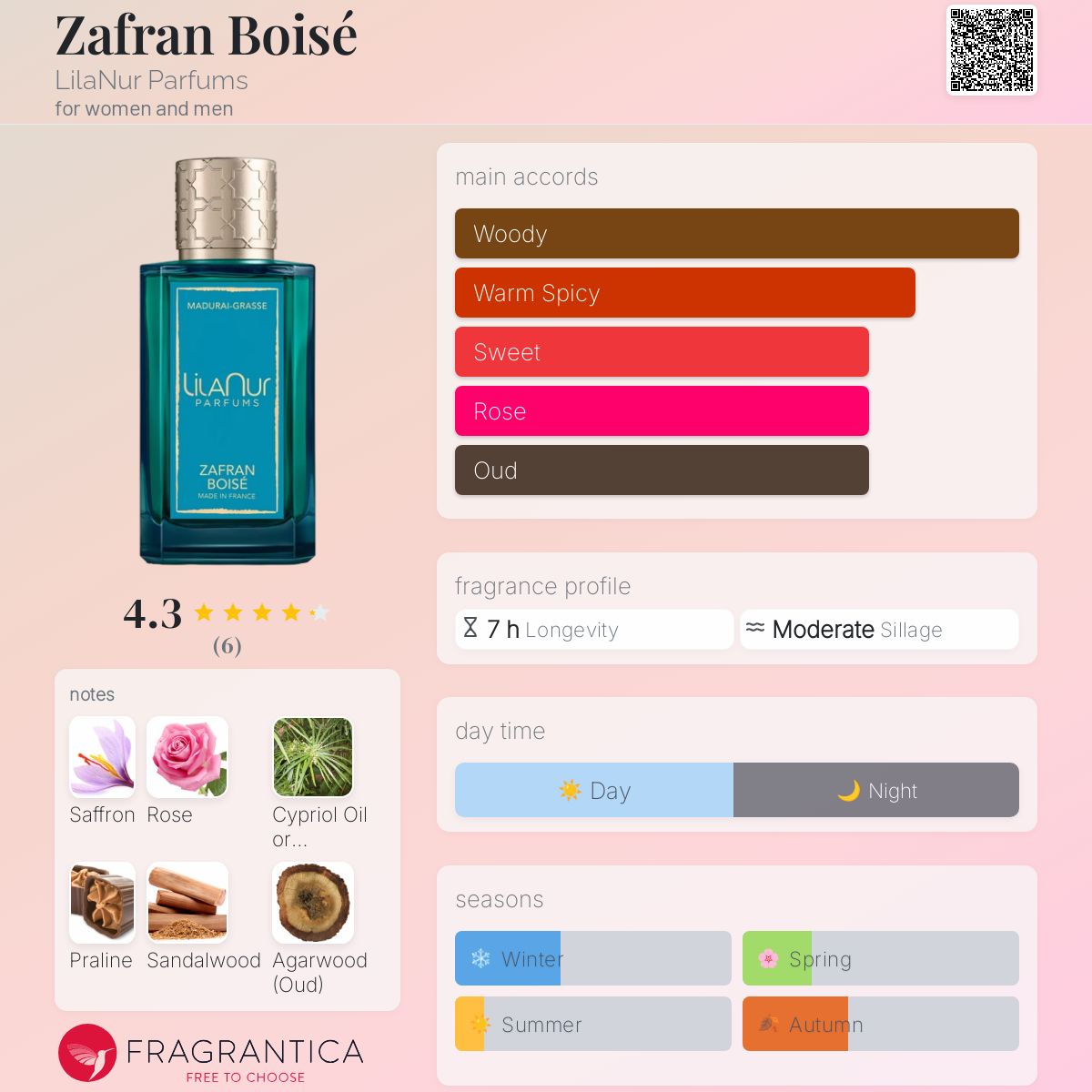 عطر ادکلن زفران بویز لیلا نور پرفیومز - Zafran Boisé LilaNur Parfums - بررسی، قیمت و خرید