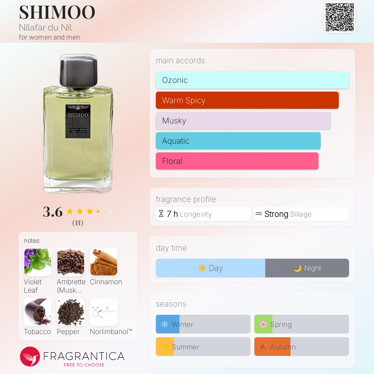 عطر ادکلن شیمو نیلافار دو نیل - SHIMOO Nilafar du Nil - بررسی، قیمت و خرید