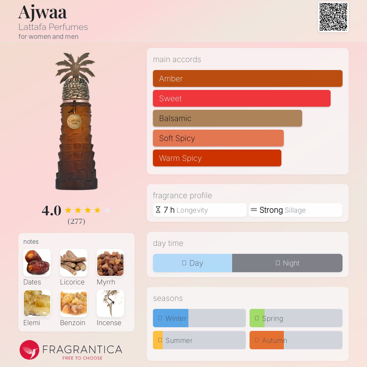 عطر ادکلن عجوه لطافه - Ajwaa Lattafa Perfumes - بررسی، قیمت و خرید