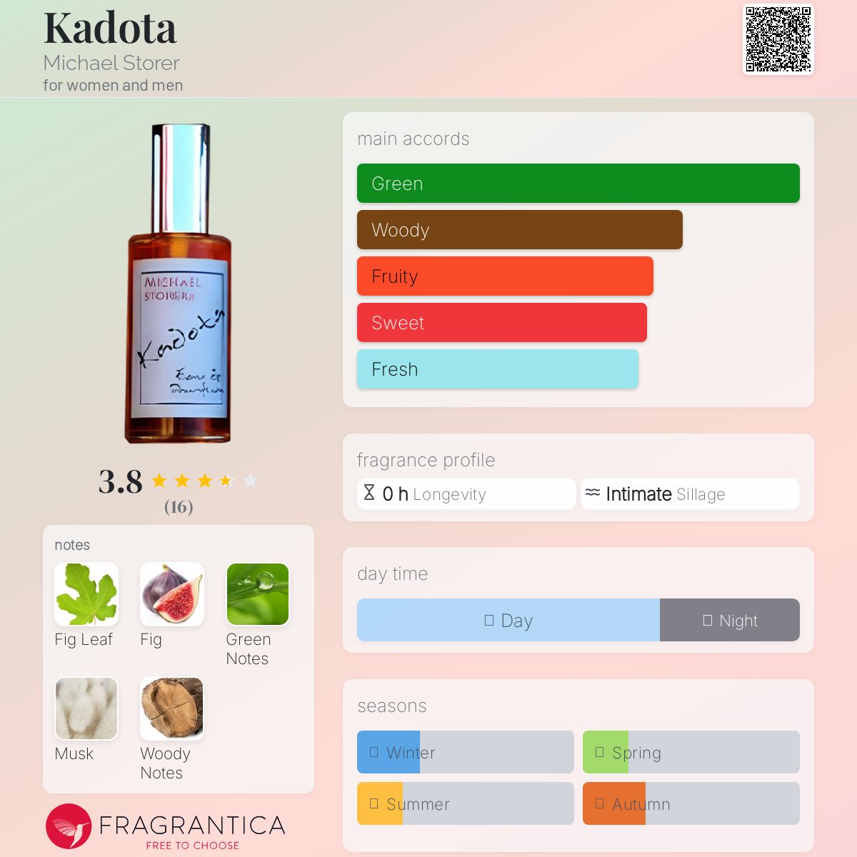 عطر ادکلن کادوتا مایکل استورر - Kadota Michael Storer - بررسی، قیمت و خرید