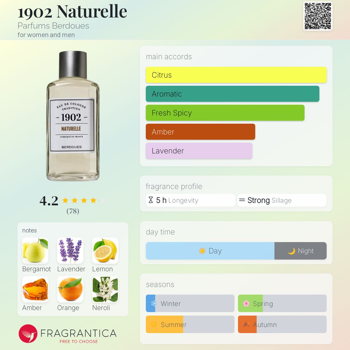 عطر ادکلن ناتورل پرفیوم بردوس - 1902 Naturelle Parfums Berdoues - بررسی، قیمت و خرید
