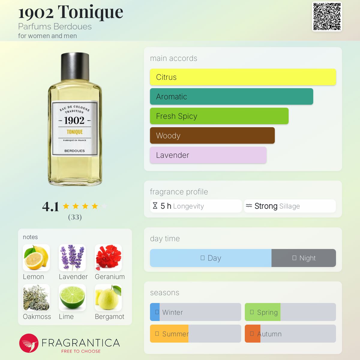عطر ادکلن نوزده نود و دو تونیک پرفیوم بردوس - 1902 Tonique Parfums Berdoues - بررسی، قیمت و خرید