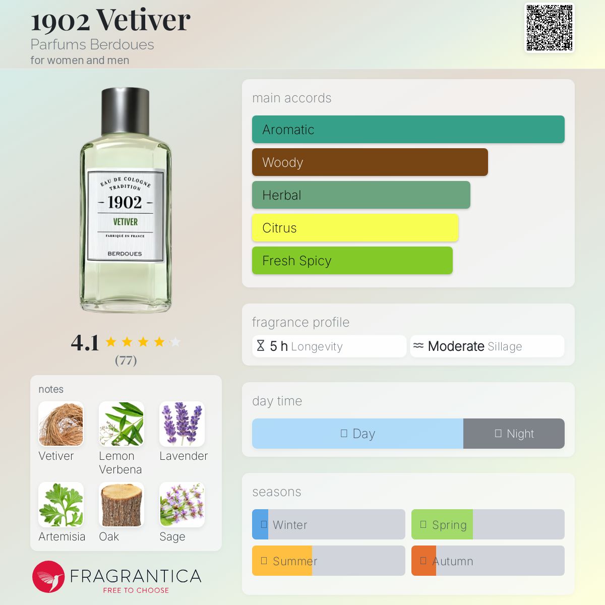 عطر ادکلن نوزده دو وتیور پرفیومز بردوس - 1902 Vetiver Parfums Berdoues - بررسی، قیمت و خرید