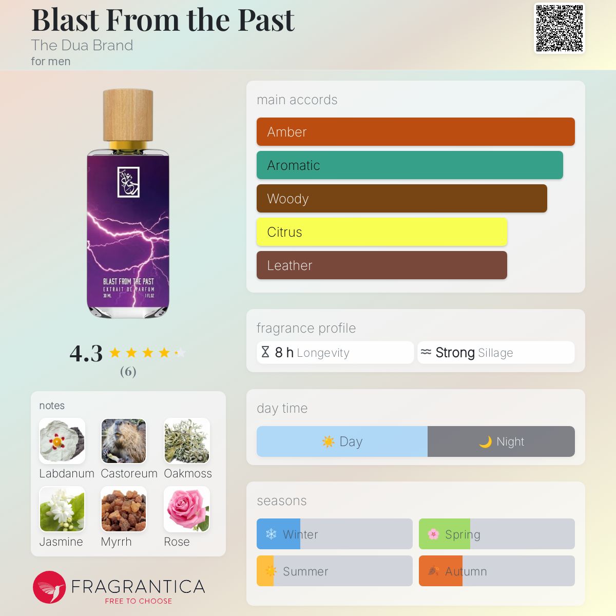 عطر ادکلن بِلَست فرام د پَست دی دوا برند - Blast From the Past The Dua Brand - بررسی، قیمت و خرید