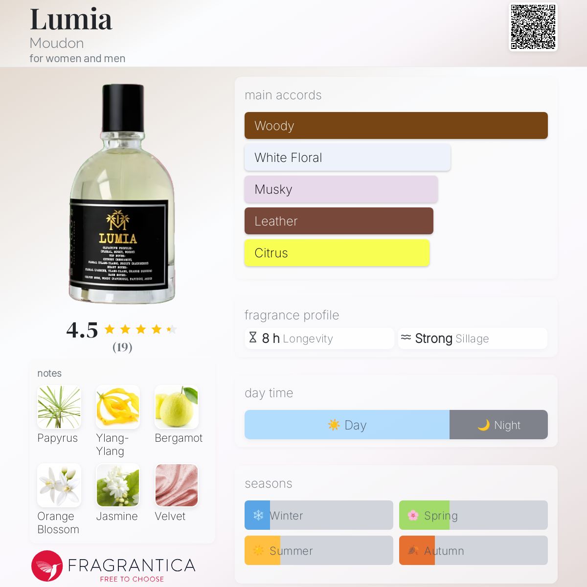 عطر ادکلن لومیا مودون - Lumia Moudon - بررسی، قیمت و خرید