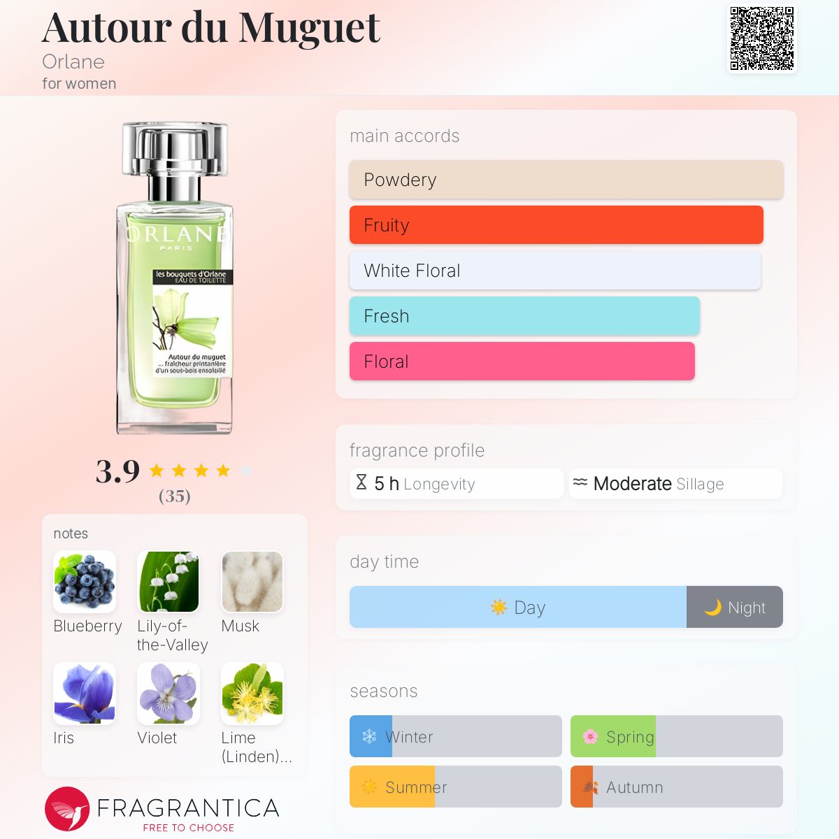 عطر ادکلن اوتور دو موگه اورلان - Autour du Muguet Orlane - بررسی، قیمت و خرید