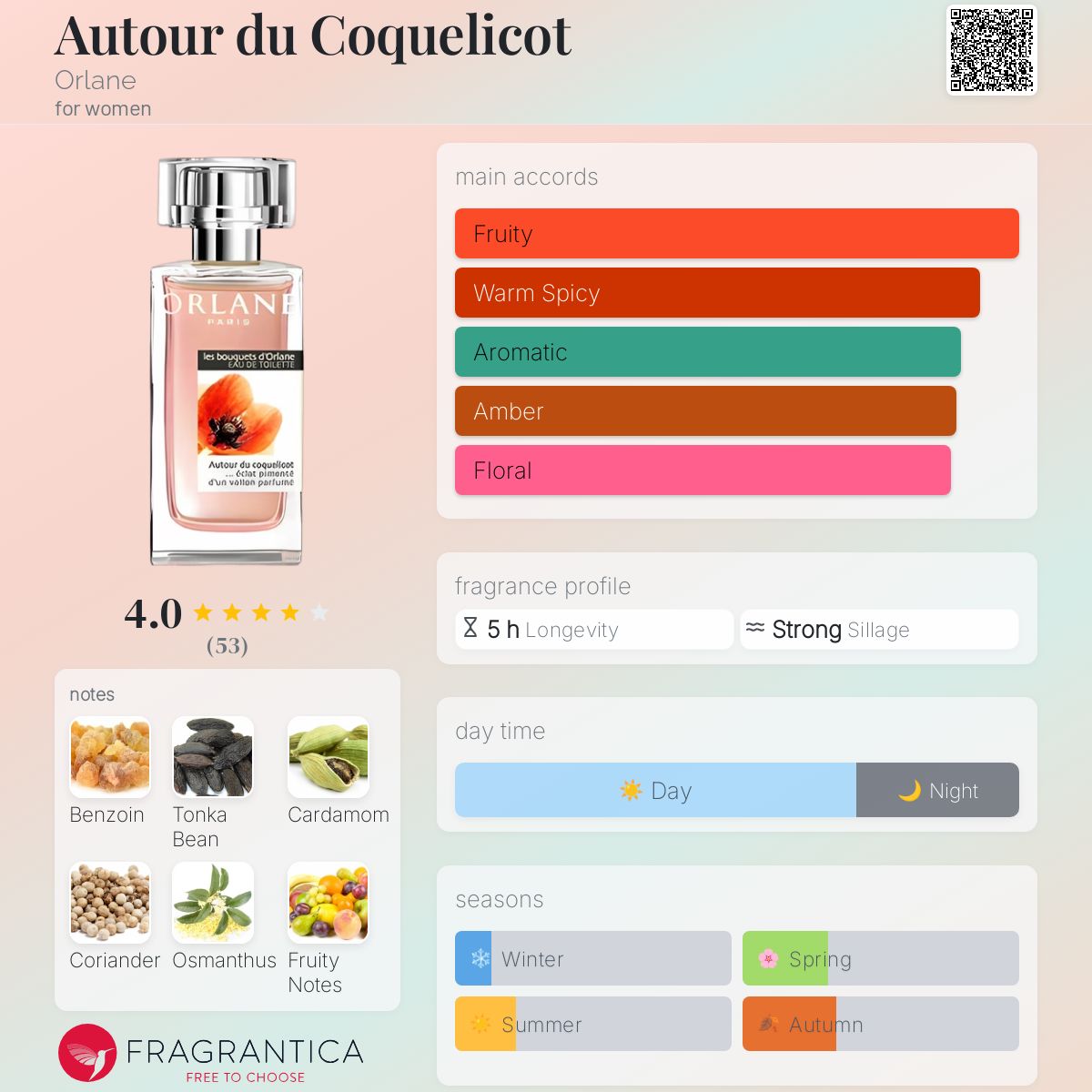 عطر ادکلن اوتور دو کوکلیکوت اورلن - Autour du Coquelicot Orlane - بررسی، قیمت و خرید