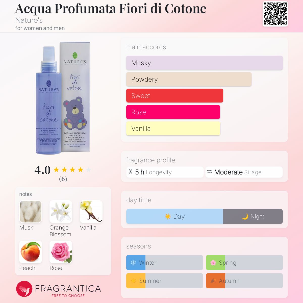 عطر ادکلن آکوا پروفوماتا فیوری دی کوتون نیچرز - Acqua Profumata Fiori di Cotone Nature's - بررسی، قیمت و خرید