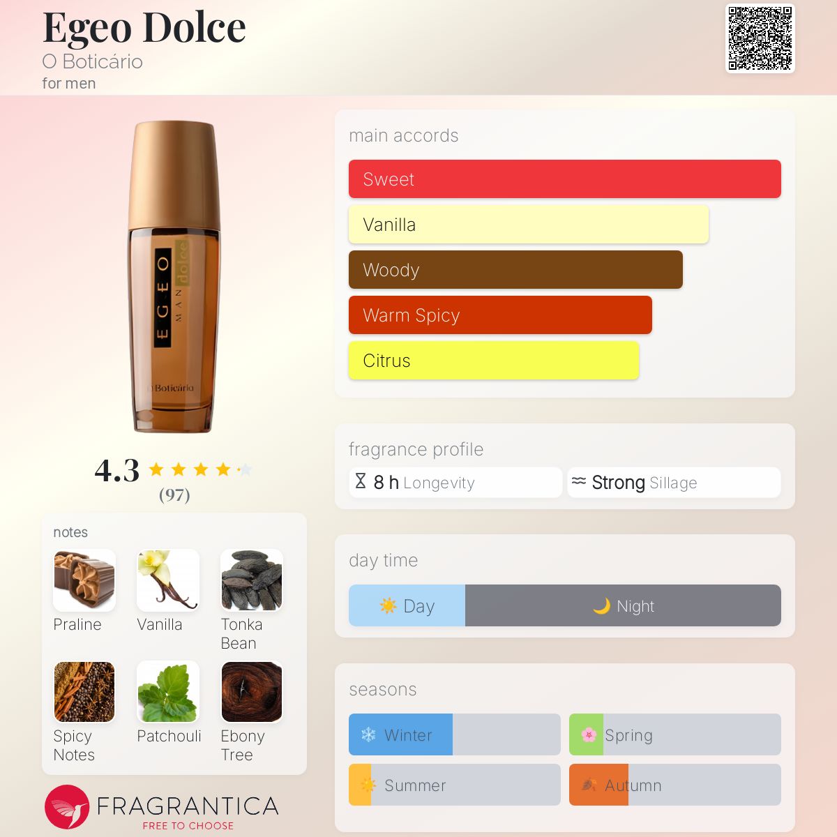 عطر ادکلن اگه‌دوچه او بوتیکاریو - Egeo Dolce O Boticário - بررسی، قیمت و خرید