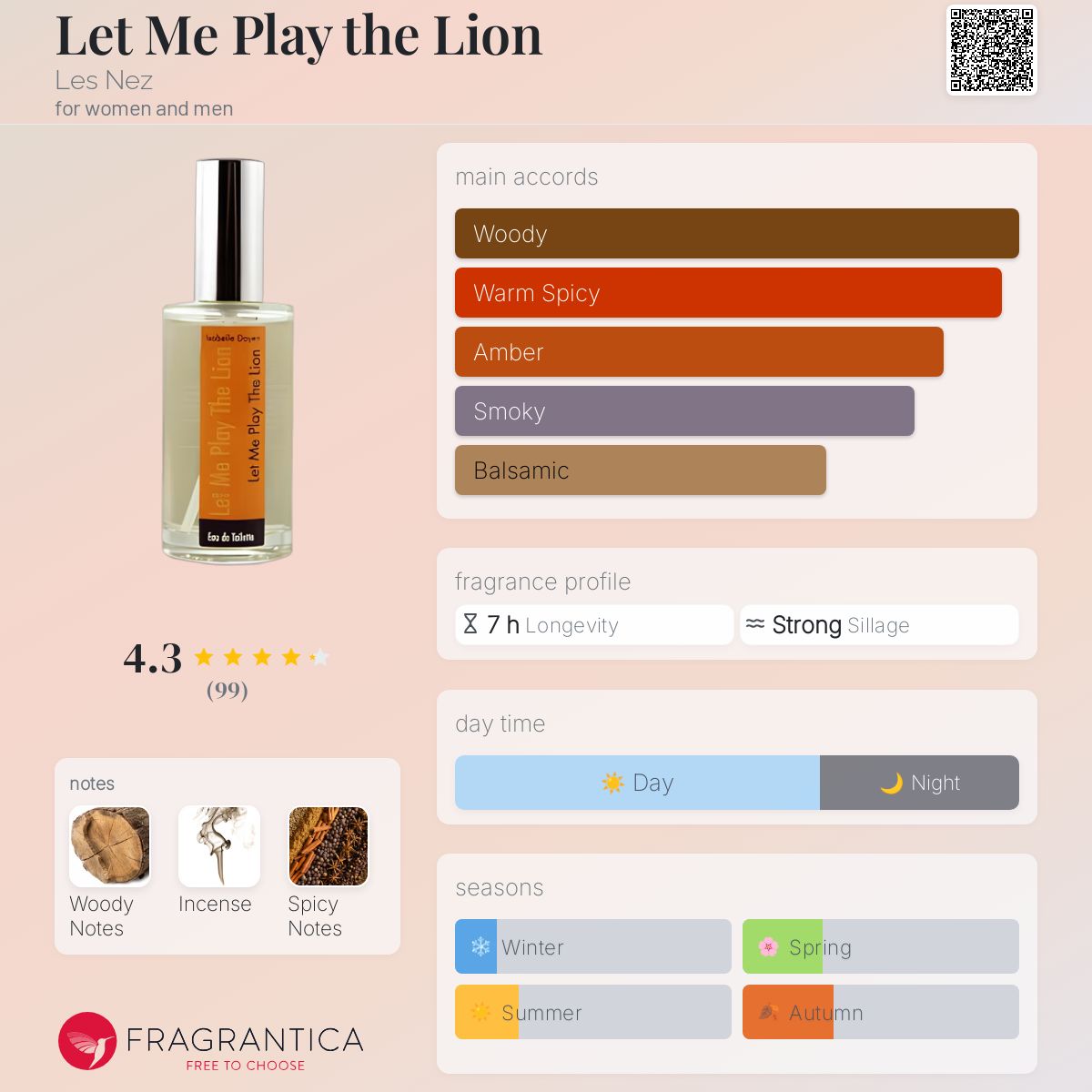 عطر ادکلن لت می پلی د لاین له نِ - Let Me Play the Lion Les Nez - بررسی، قیمت و خرید