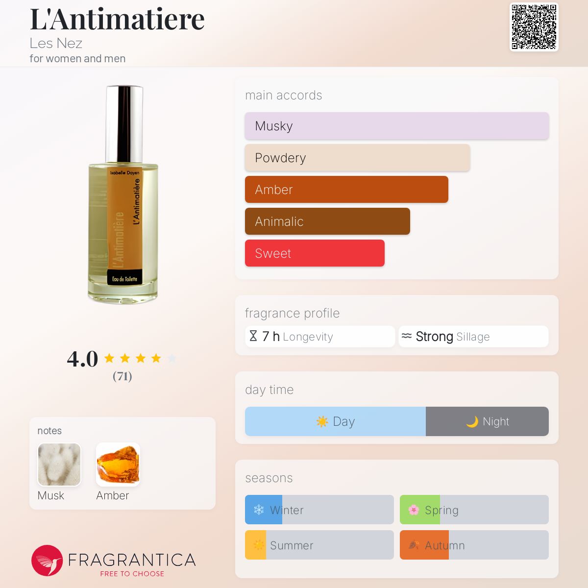 عطر ادکلن لَنتی‌ماتیه‌ر لز نه - L'Antimatiere Les Nez - بررسی، قیمت و خرید