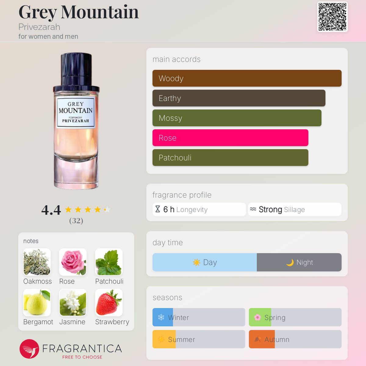 عطر ادکلن گری مانتین پریوزاره - Grey Mountain Privezarah - بررسی، قیمت و خرید