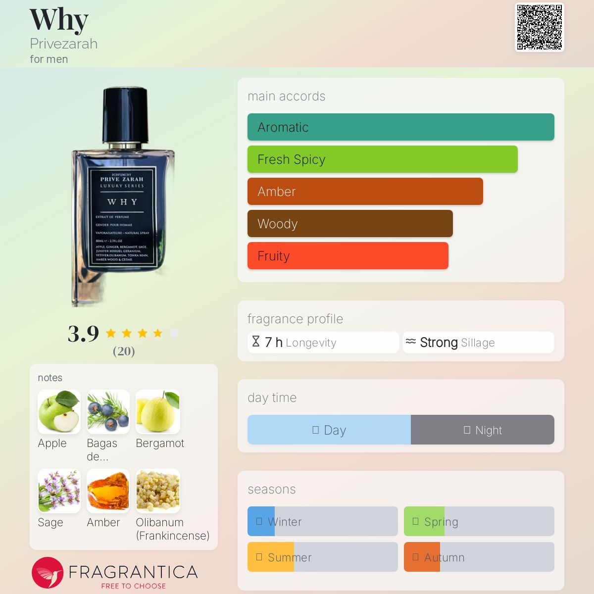 عطر ادکلن وای پریوزراه - Why Privezarah - بررسی، قیمت و خرید
