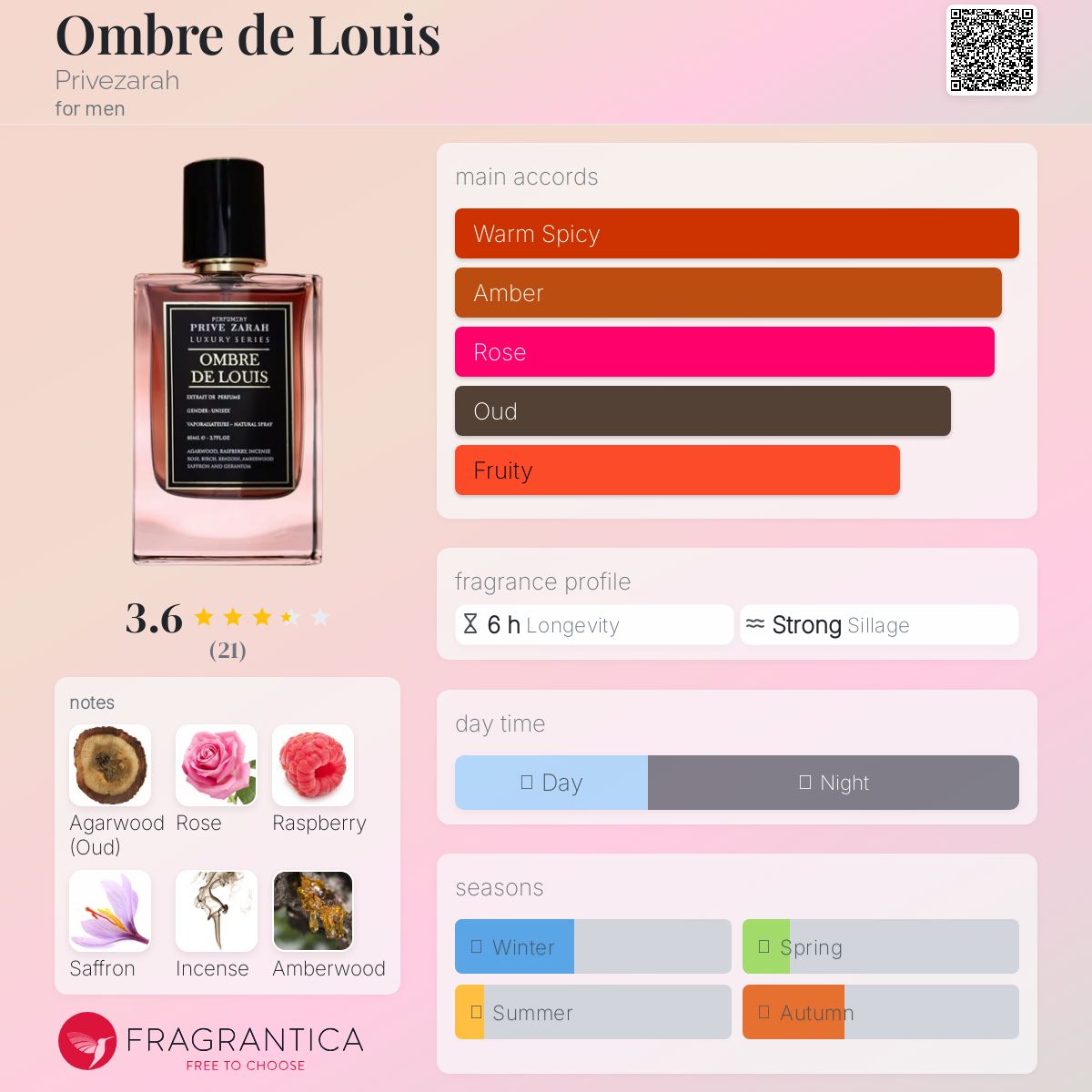 عطر ادکلن آمبره دو لوی پریوزراه - Ombre de Louis Privezarah - بررسی، قیمت و خرید