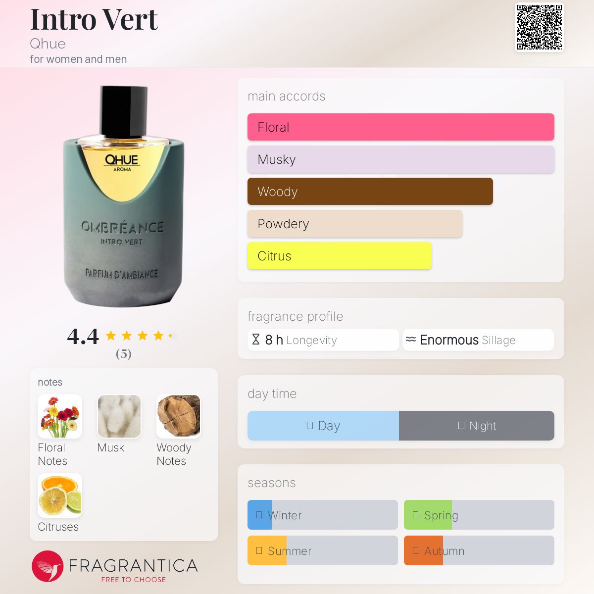 عطر ادکلن اینترورت کیو - Intro Vert Qhue - بررسی، قیمت و خرید