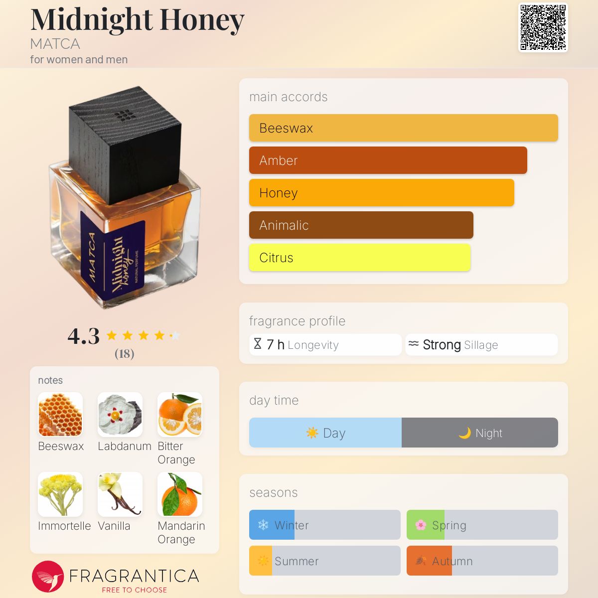 عطر ادکلن میدنایت هانی مَتکا - Midnight Honey MATCA - بررسی، قیمت و خرید