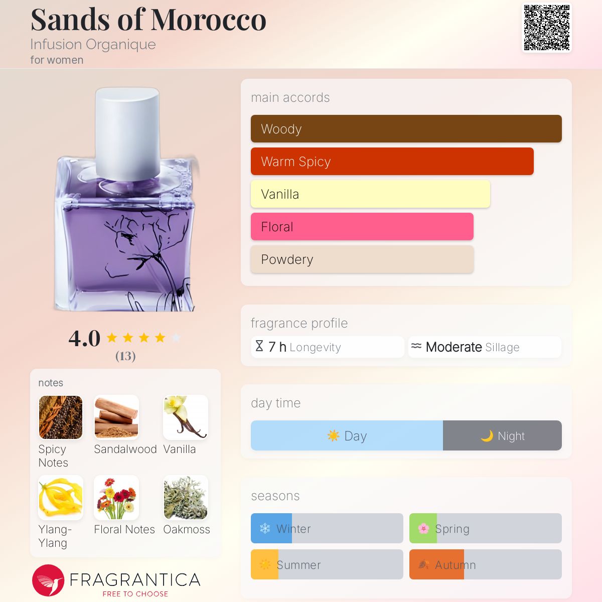 عطر ادکلن سندز آو مراکو اینفیوژن ارگانیک - Sands of Morocco Infusion Organique - بررسی، قیمت و خرید