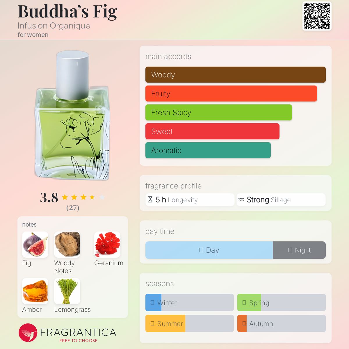عطر ادکلن بوداز فیگ اینفیژن اورگانیک - Buddha’s Fig Infusion Organique - بررسی، قیمت و خرید