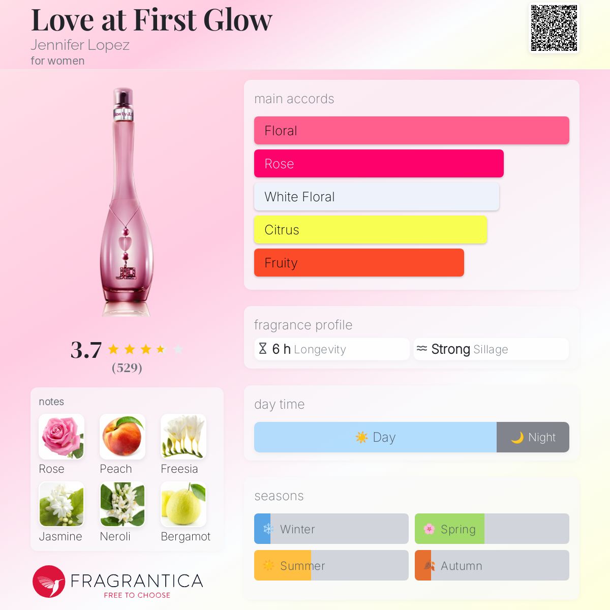 عطر ادکلن لاو ات فرست گلو جنیفر لوپز - Love at First Glow Jennifer Lopez - بررسی، قیمت و خرید