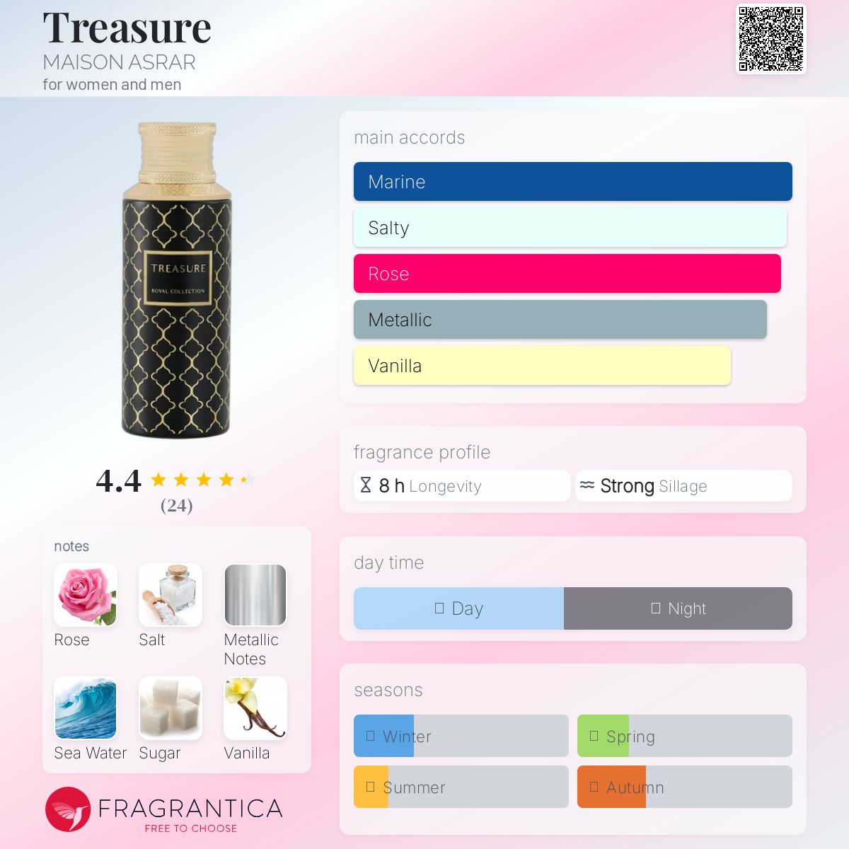 عطر ادکلن ترژر میزون اسرار - Treasure MAISON ASRAR - بررسی، قیمت و خرید