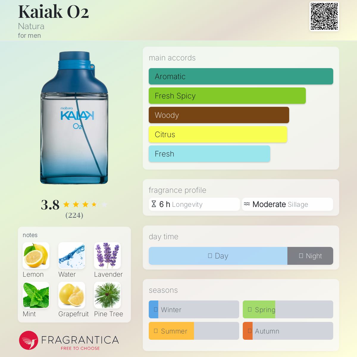 عطر ادکلن کایاک او دو ناتورا - Kaiak O2 Natura - بررسی، قیمت و خرید