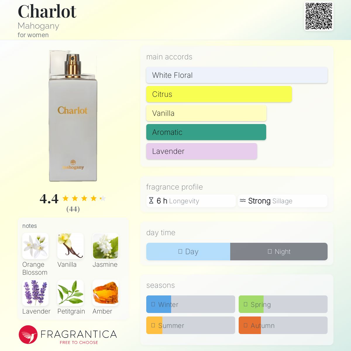 عطر ادکلن شارلو ماهاگانی - Charlot Mahogany - بررسی، قیمت و خرید
