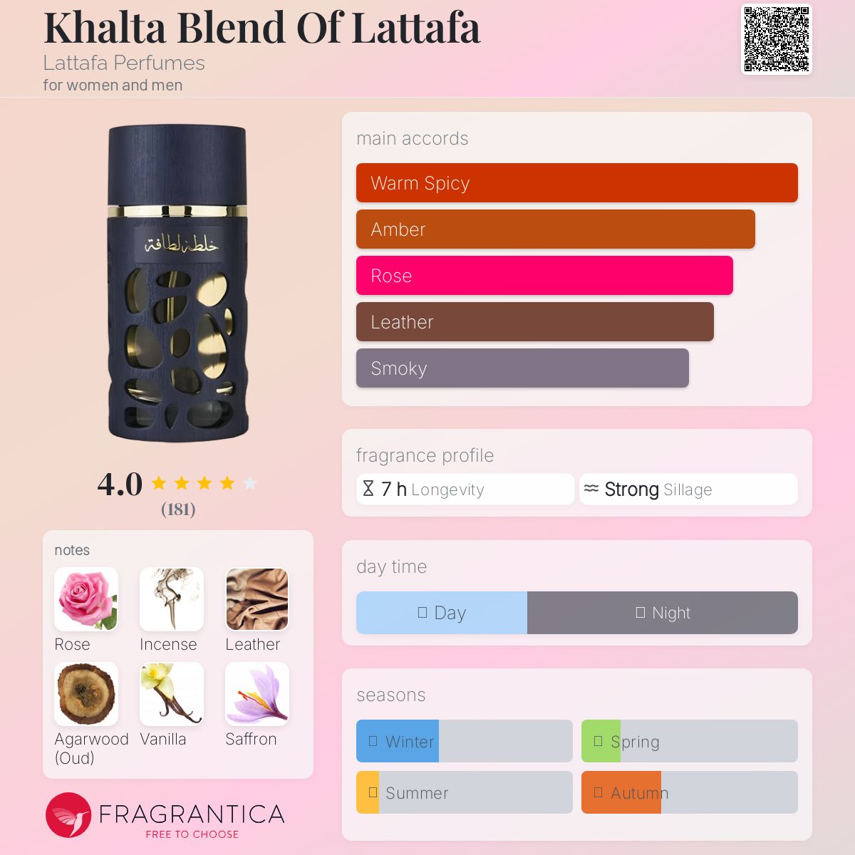 عطر ادکلن خلطه بلند لطافه لتافا پرفیومز - Khalta Blend Of Lattafa Lattafa Perfumes - بررسی، قیمت و خرید