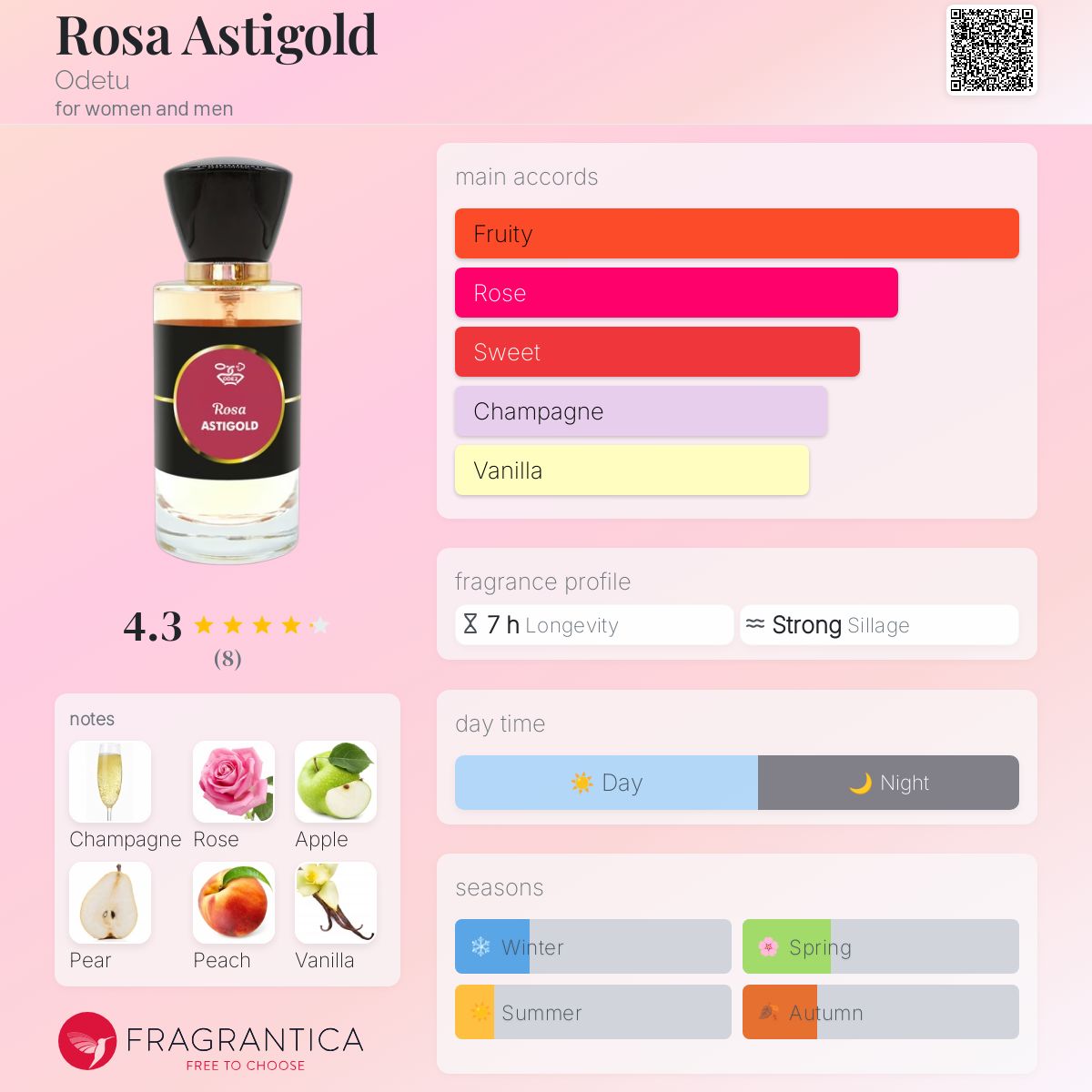 عطر ادکلن رزا آستیگولد اودتو - Rosa Astigold Odetu - بررسی، قیمت و خرید