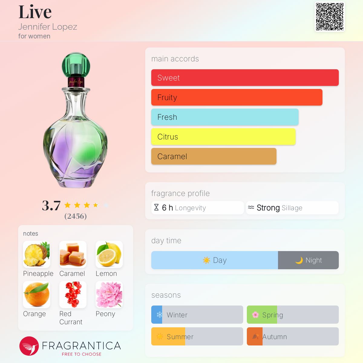 عطر ادکلن لایو جنیفر لوپز - Live Jennifer Lopez - بررسی، قیمت و خرید