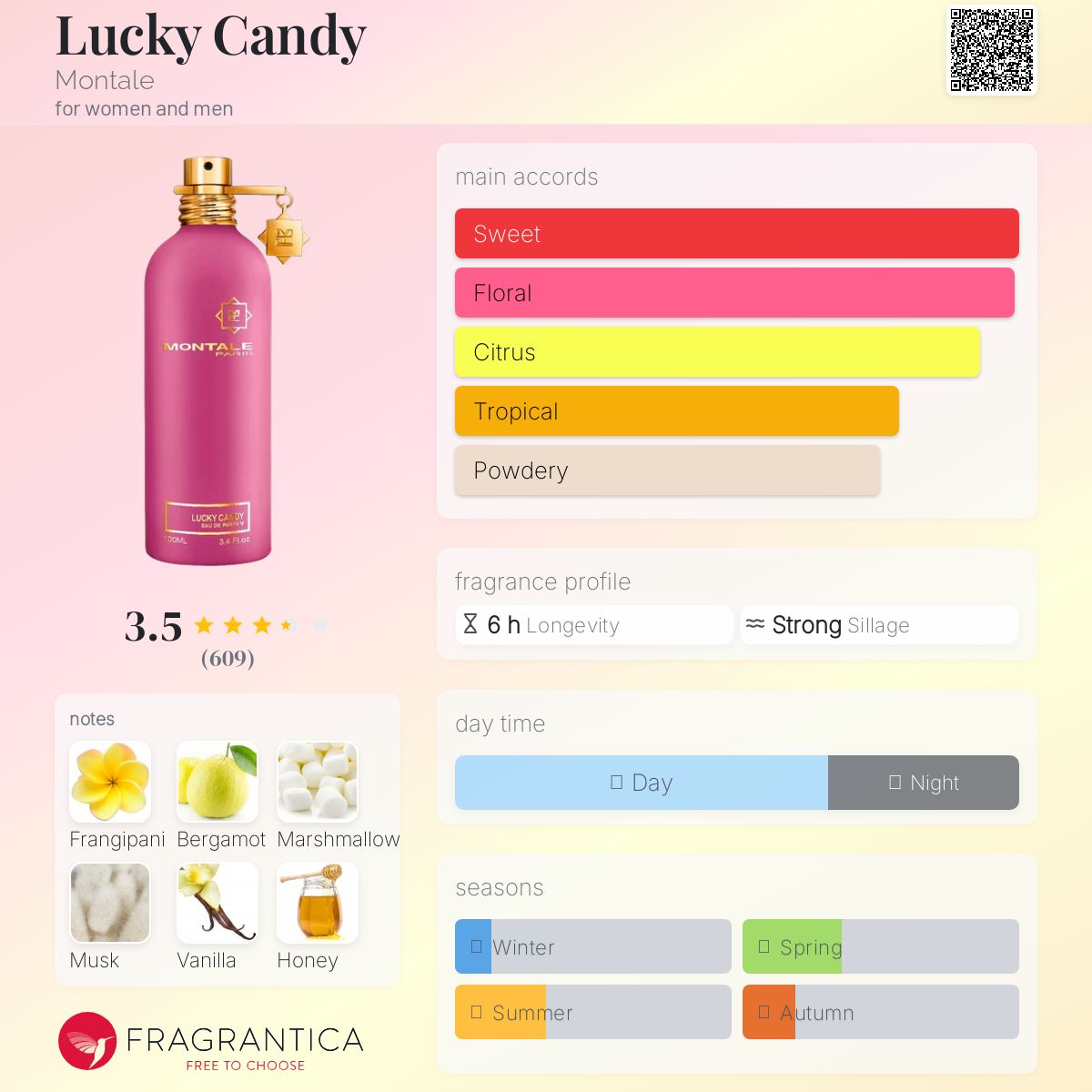 عطر ادکلن لاکی کندی مونتال - Lucky Candy Montale - بررسی، قیمت و خرید