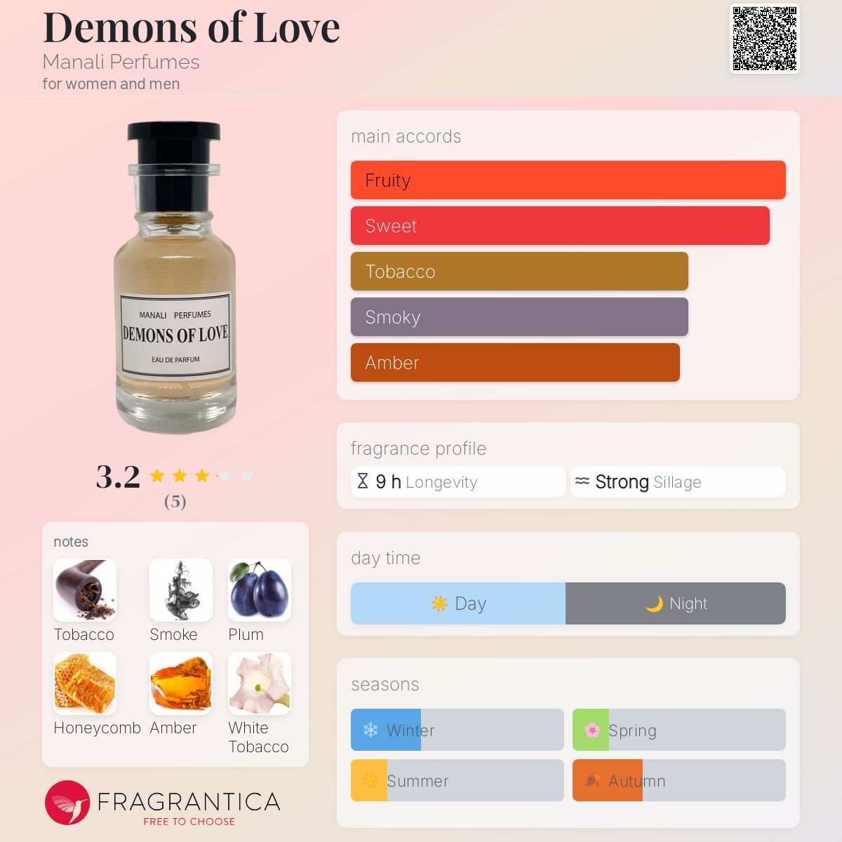 عطر ادکلن دیمونز آو لاو مانالی پرفیومز - Demons of Love Manali Perfumes - بررسی، قیمت و خرید