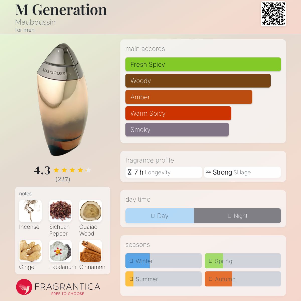 عطر ادکلن ام جنریشن موبوسین - M Generation Mauboussin - بررسی، قیمت و خرید