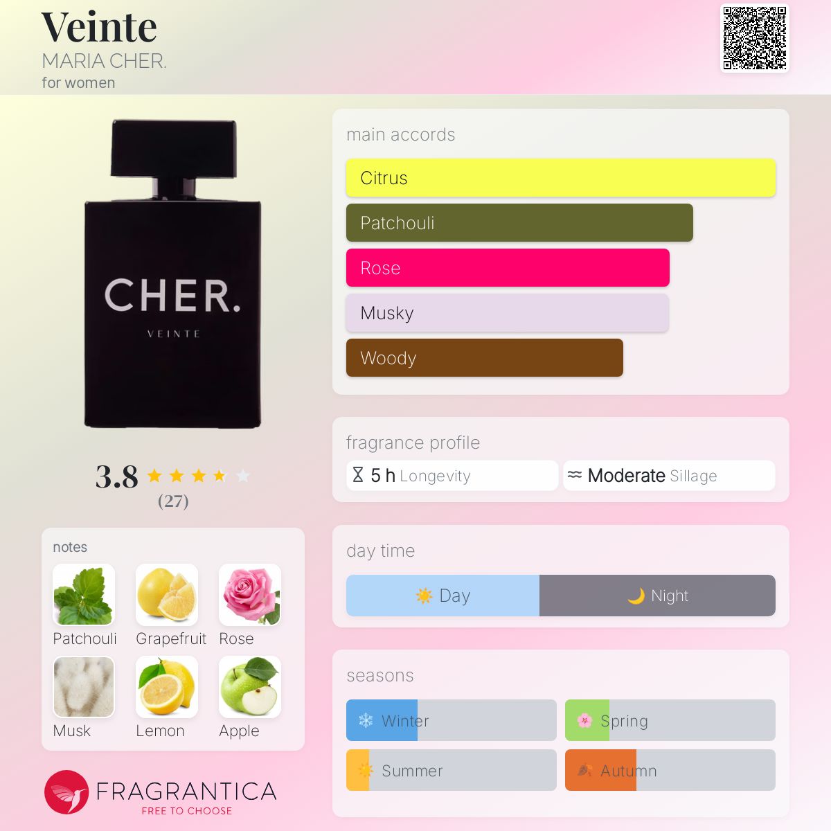 عطر ادکلن بیس ماریا کِر - Veinte MARIA CHER. - بررسی، قیمت و خرید