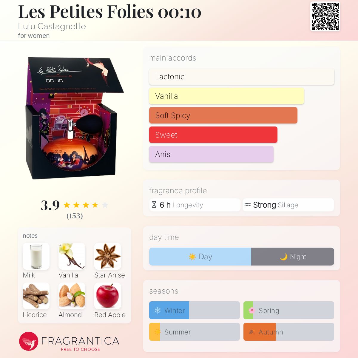 عطر ادکلن له پتی فولیز لولوه کاستانیت - Les Petites Folies 00:10 Lulu Castagnette - بررسی، قیمت و خرید