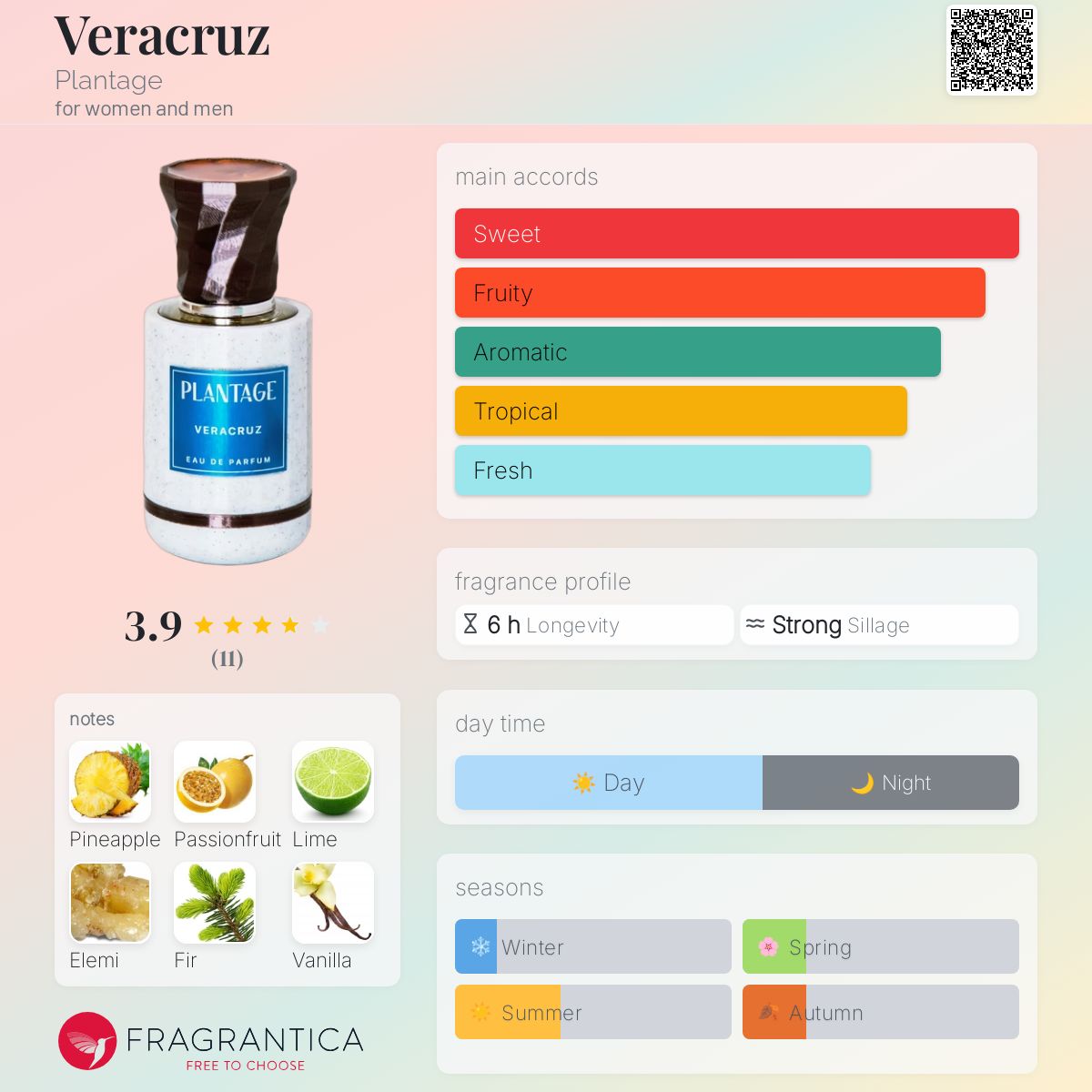 عطر ادکلن وراکروز پلنتیج - Veracruz Plantage - بررسی، قیمت و خرید