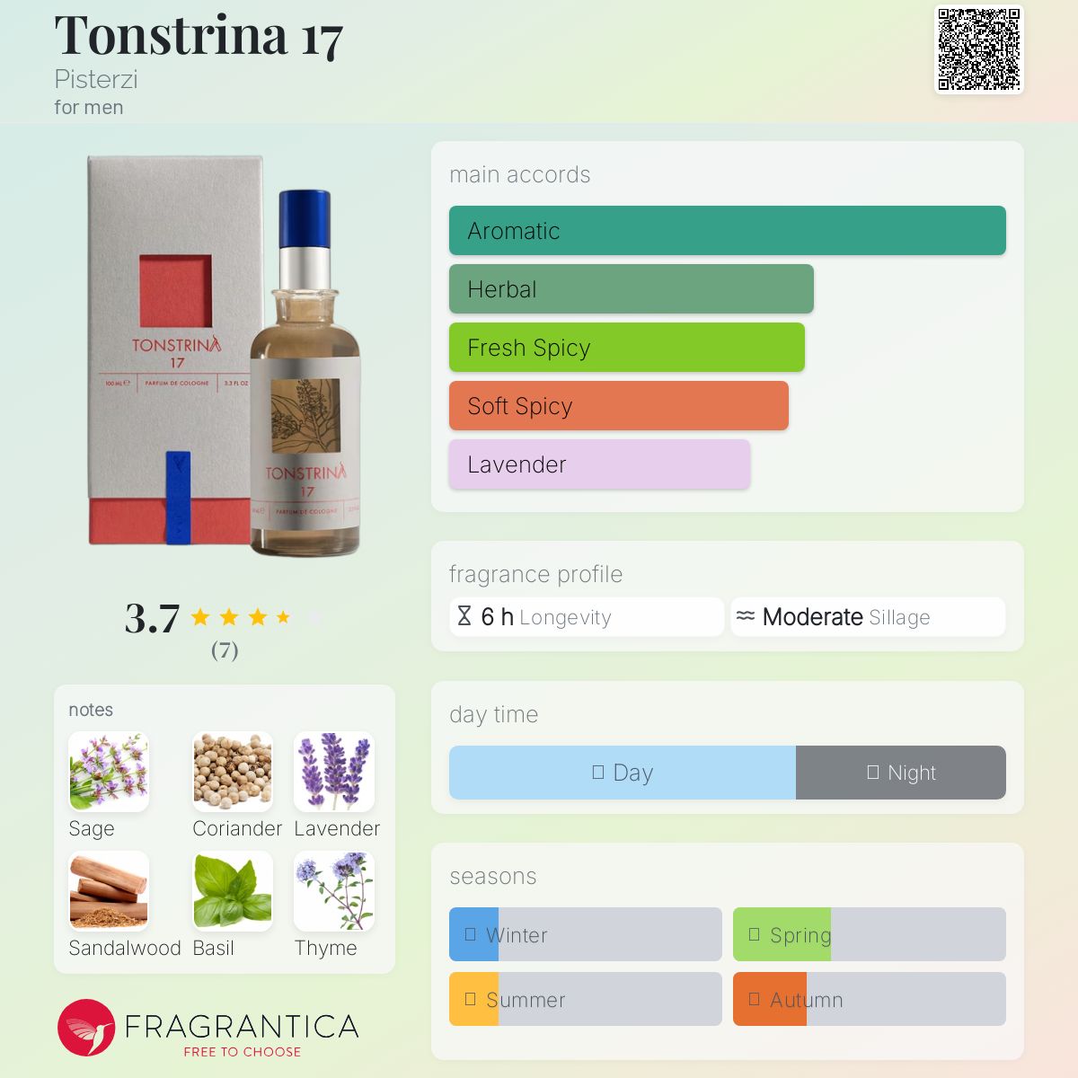 عطر ادکلن تونسترینا ۱۷ پیسترزی - Tonstrina 17 Pisterzi - بررسی، قیمت و خرید