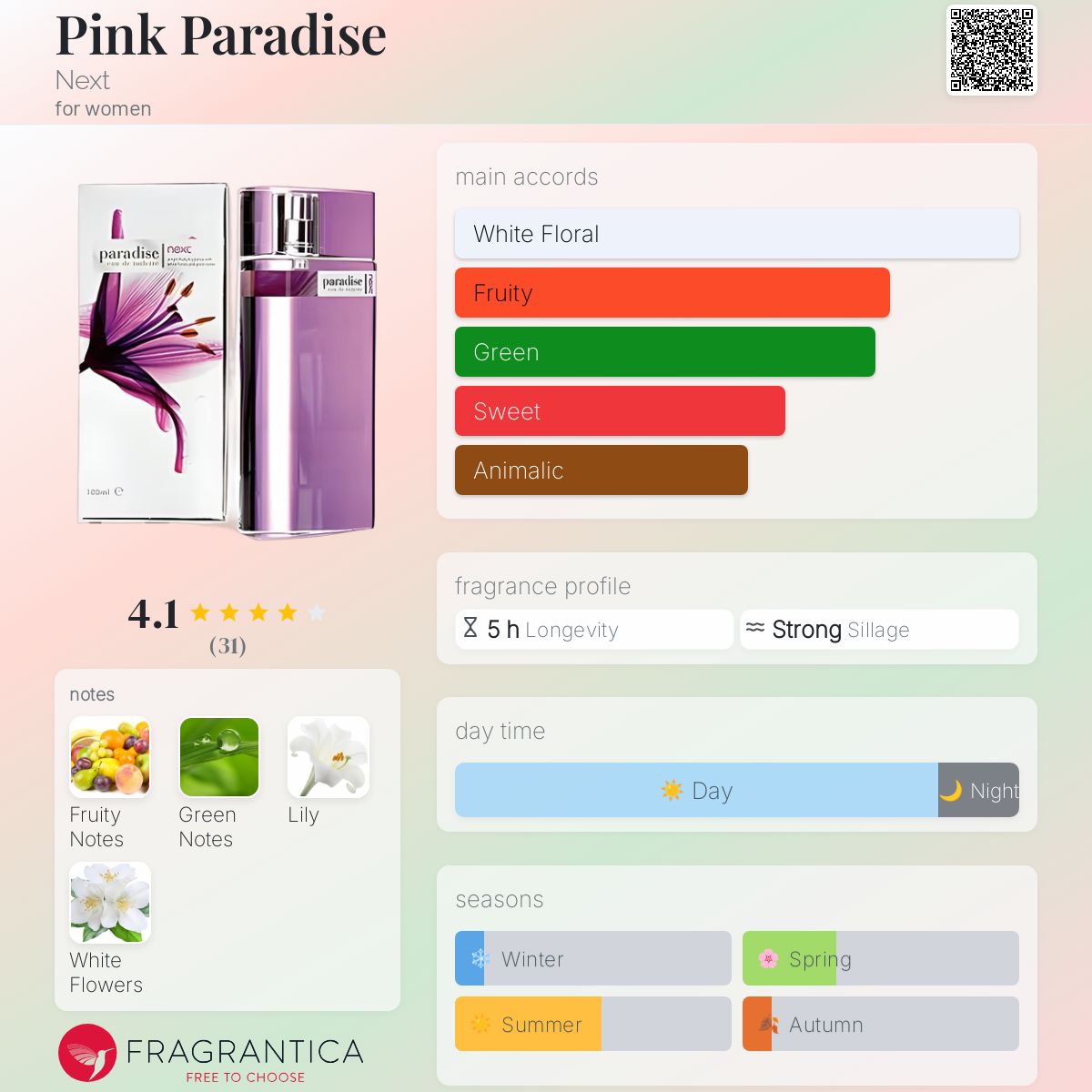 عطر ادکلن پینک پارادایس نکست - Pink Paradise Next - بررسی، قیمت و خرید