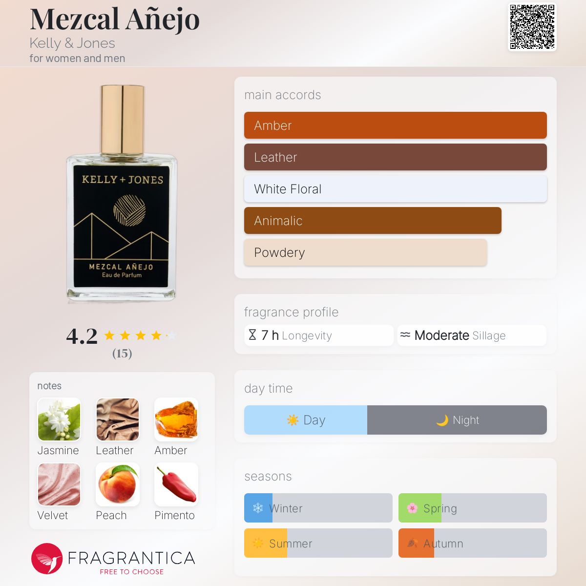 عطر ادکلن مزکال آنیخو کلی اند جونز - Mezcal Añejo Kelly & Jones - بررسی، قیمت و خرید