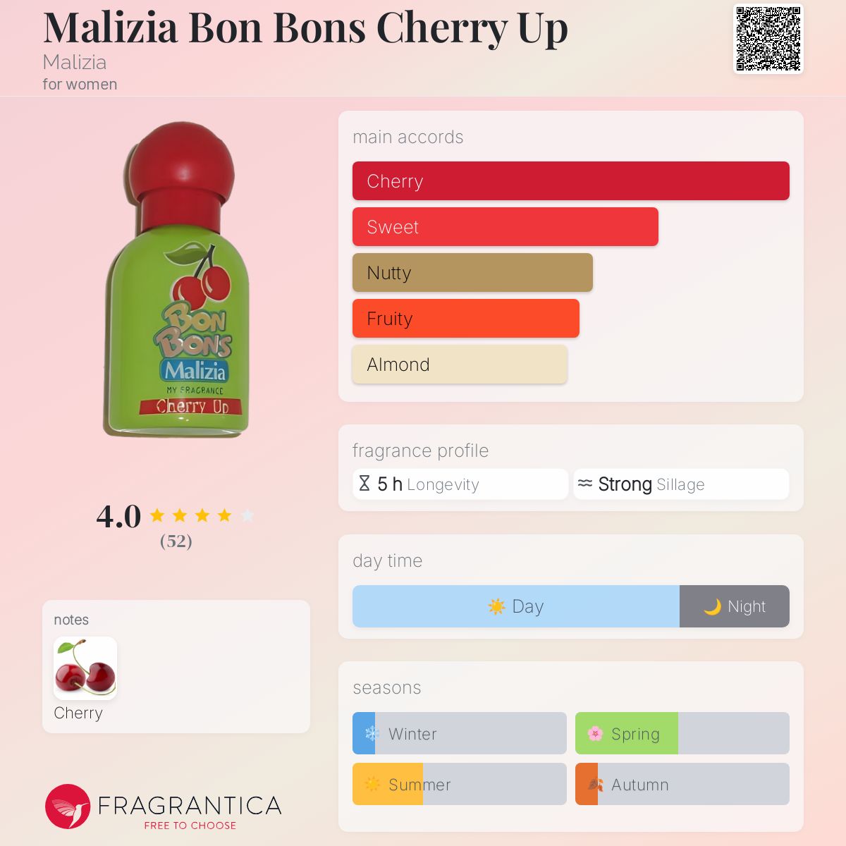 عطر ادکلن مالیزیا بُن بُنز چری آپ مالیزیا - Malizia Bon Bons Cherry Up Malizia - بررسی، قیمت و خرید