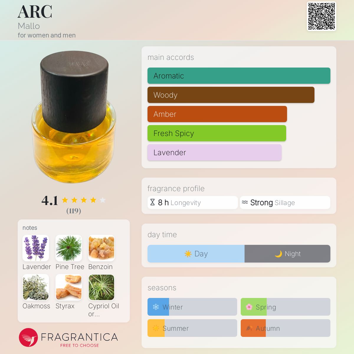 عطر ادکلن آرک مالو - ARC Mallo - بررسی، قیمت و خرید