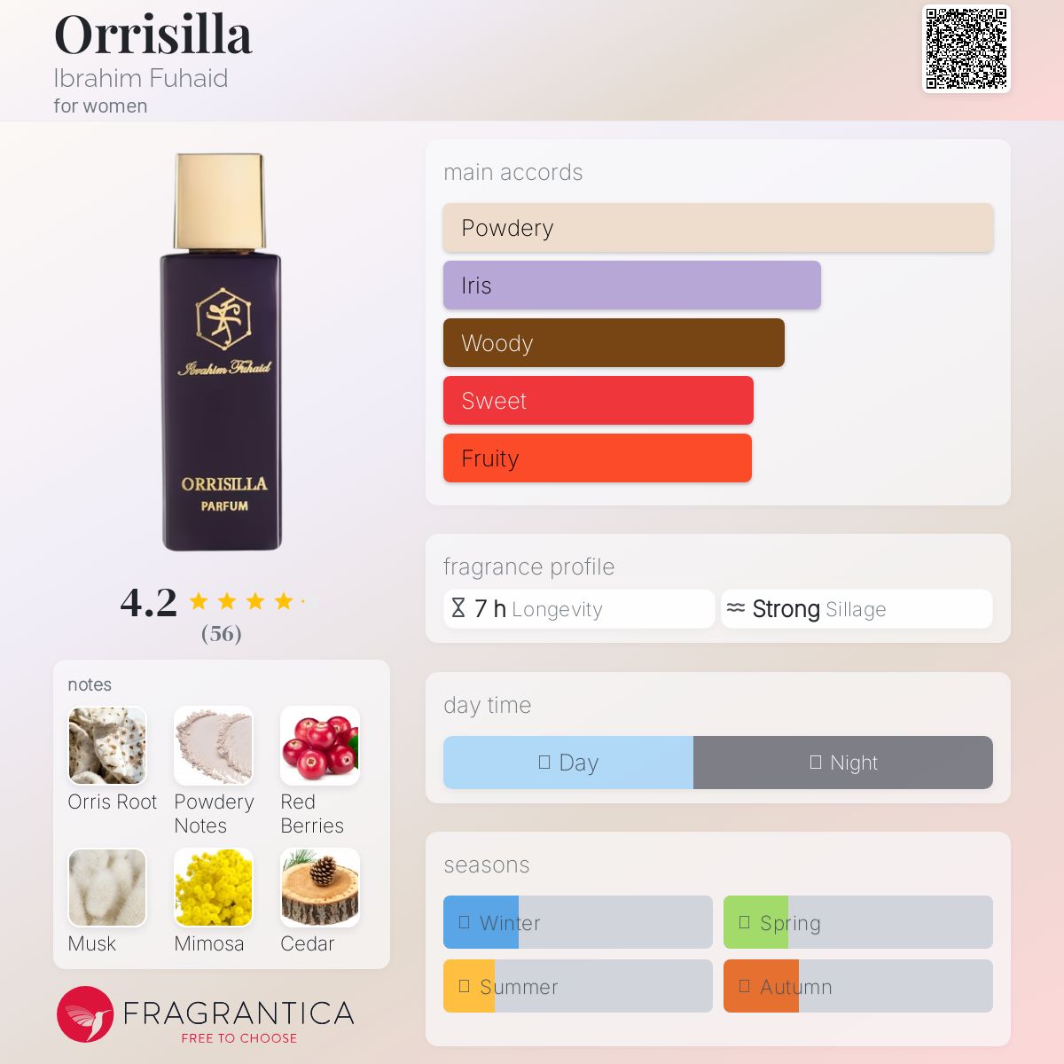 عطر ادکلن اوریسیلا ابراهیم فهید - Orrisilla Ibrahim Fuhaid - بررسی، قیمت و خرید