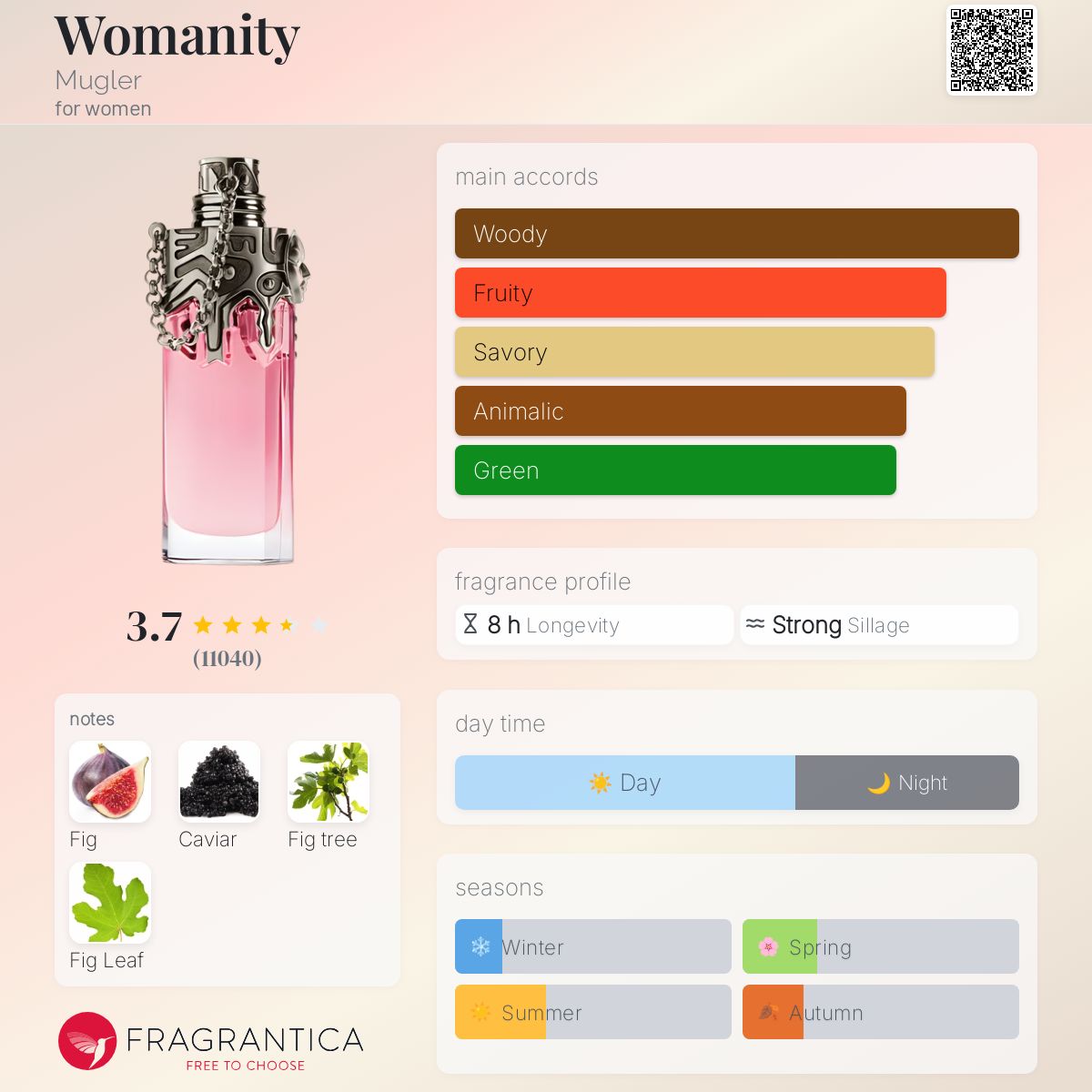عطر ادکلن وومَنیتی ماگلر - Womanity Mugler - بررسی، قیمت و خرید