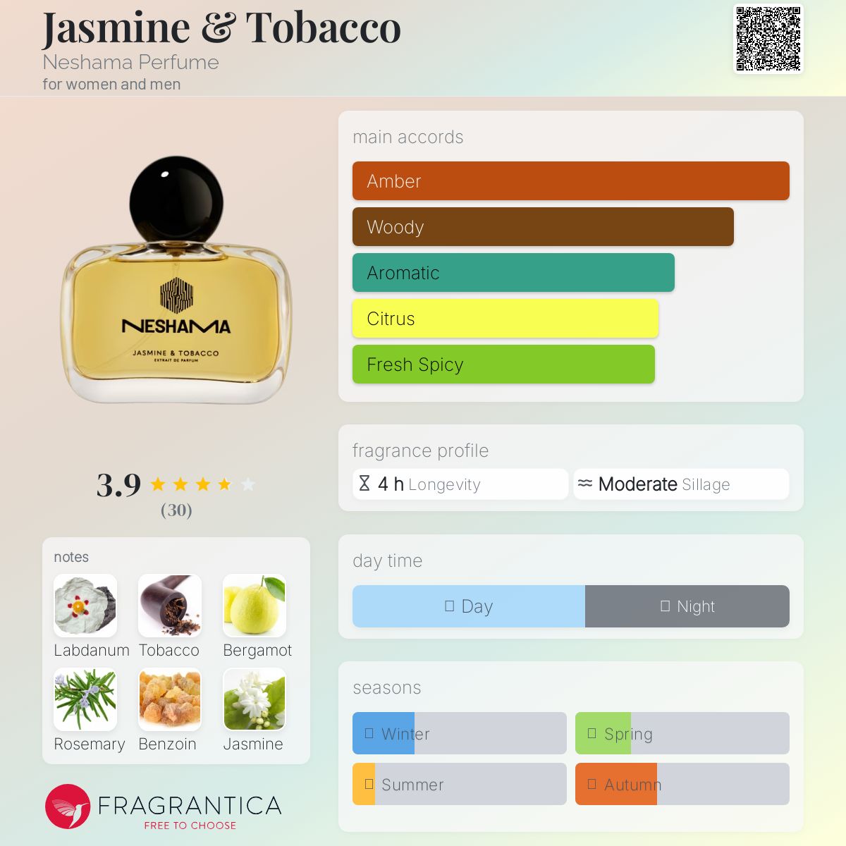 عطر ادکلن جَزمین اَند توبَکو نشاما پرفیوم - Jasmine & Tobacco Neshama Perfume - بررسی، قیمت و خرید