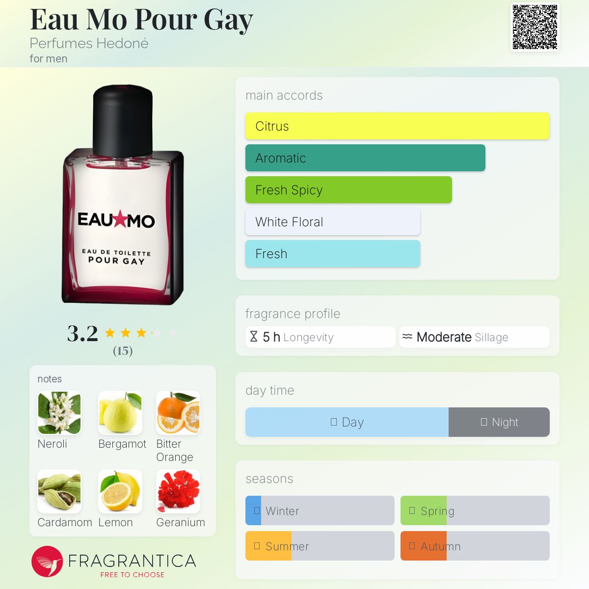 عطر ادکلن اُ ما پور گِی پرفیومز هدونه - Eau Mo Pour Gay Perfumes Hedoné - بررسی، قیمت و خرید