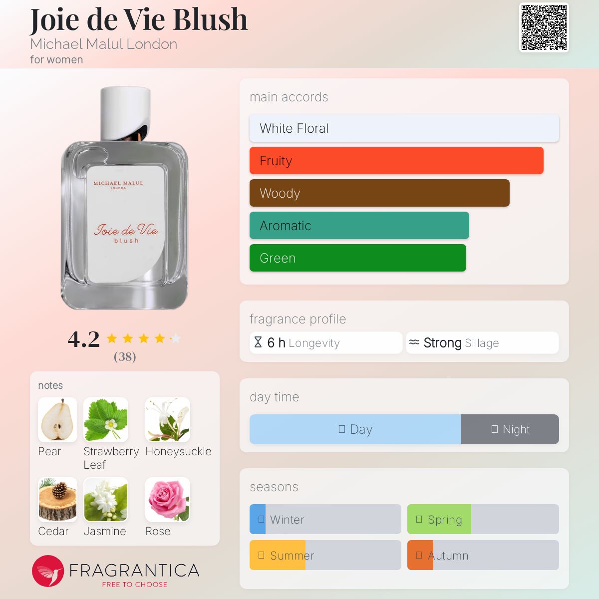 عطر ادکلن ژوآ د ویه بلش مایکل مالول لندن - Joie de Vie Blush Michael Malul London - بررسی، قیمت و خرید