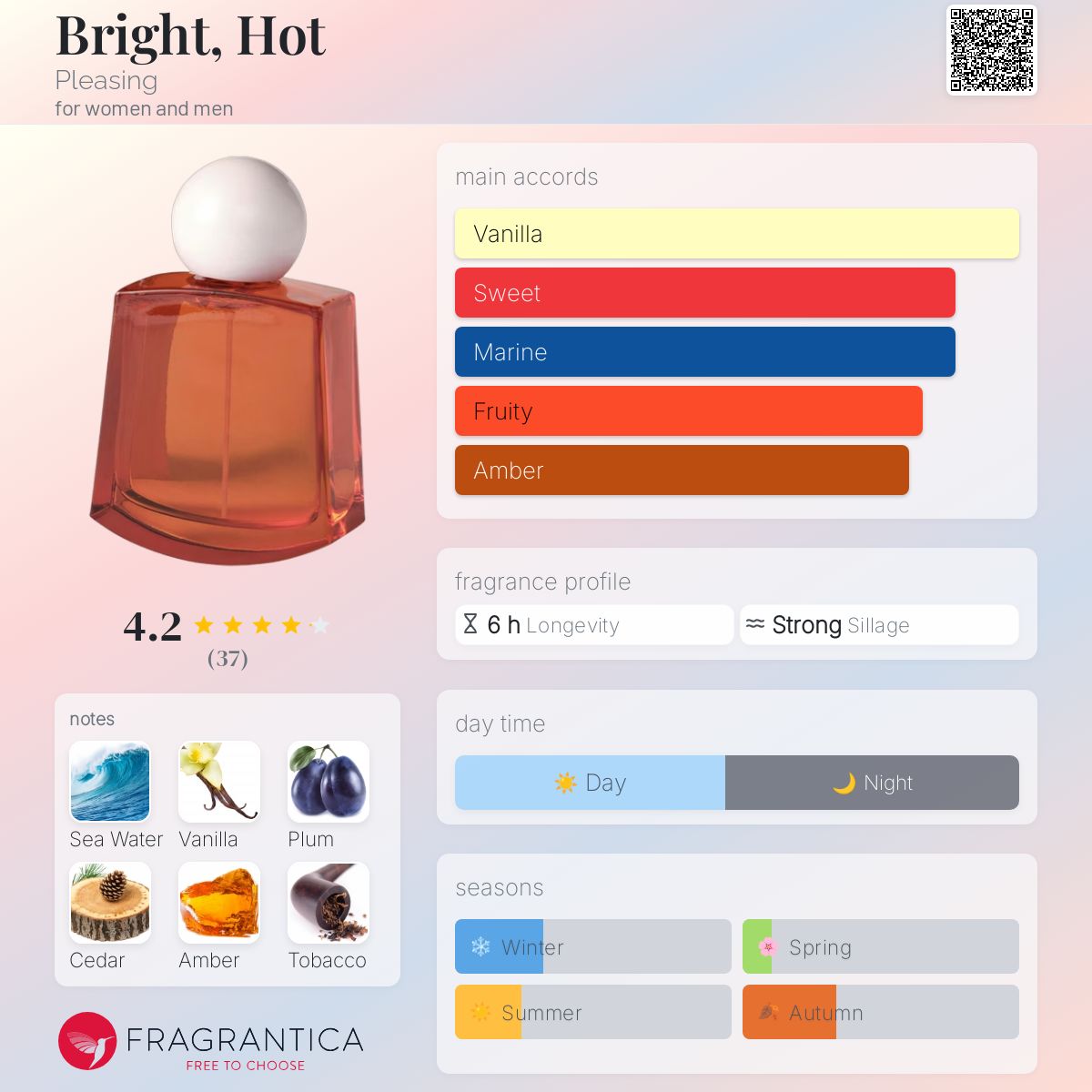 عطر ادکلن برایت هات پلیزینگ - Bright, Hot Pleasing - بررسی، قیمت و خرید