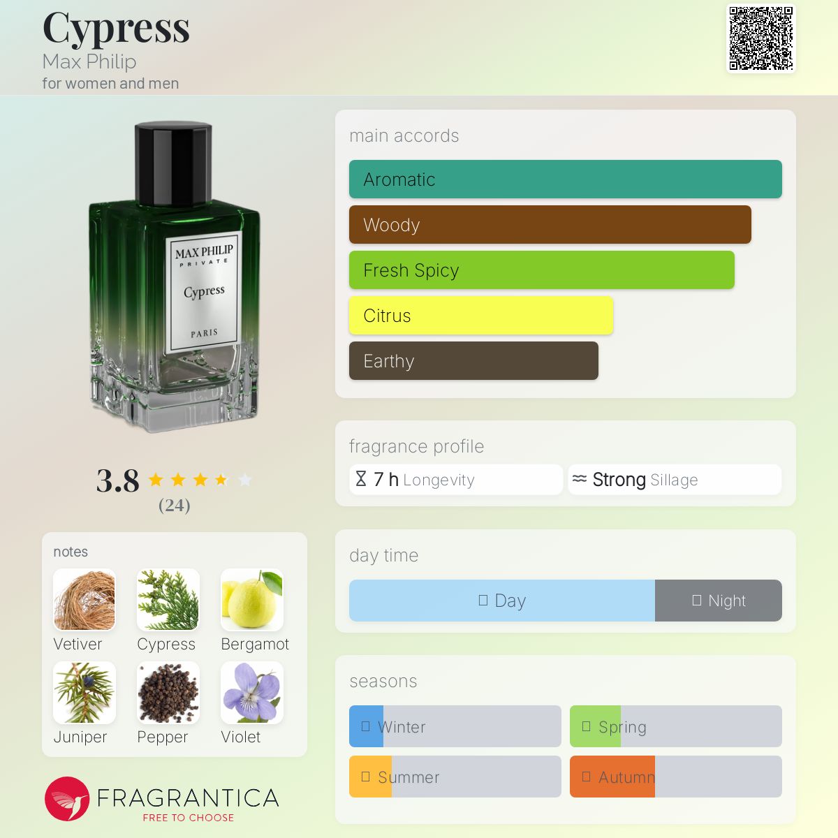 عطر ادکلن سایپرس مکس فیلیپ - Cypress Max Philip - بررسی، قیمت و خرید