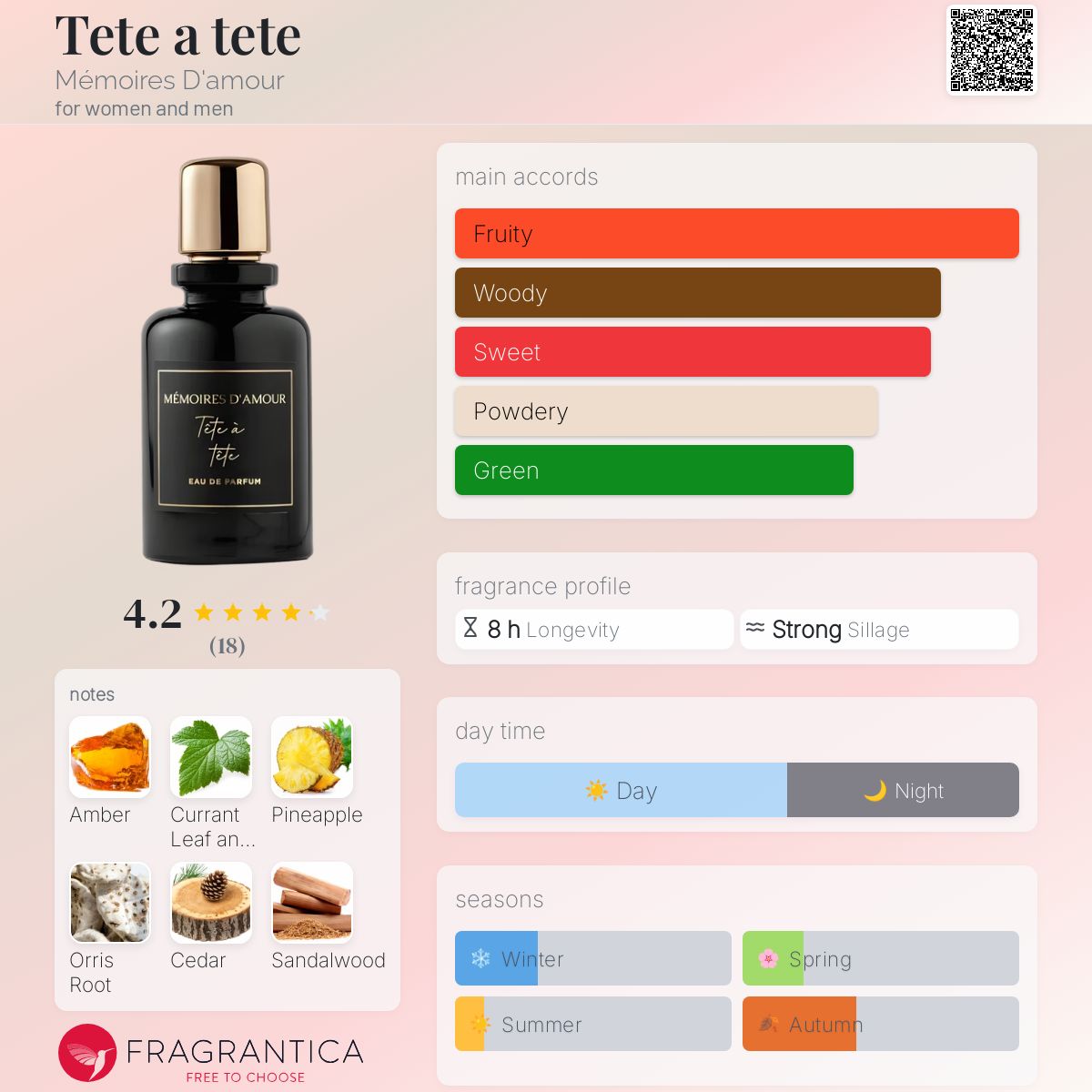 عطر ادکلن تتاتت مموارز دامور - Tete a tete Mémoires D'amour - بررسی، قیمت و خرید
