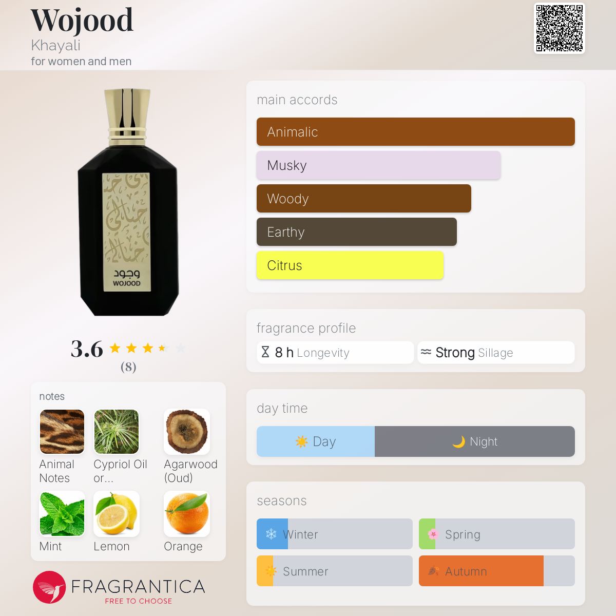 عطر ادکلن وجود خیالی - Wojood Khayali - بررسی، قیمت و خرید